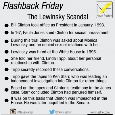 Summary of the Lewinsky Clinton scandal