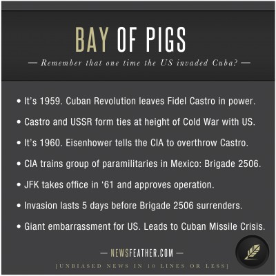 US invades Cuba in Bay of Pigs