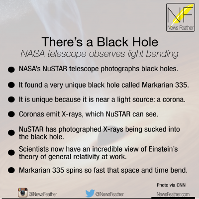 NASA telescope photographs black hole