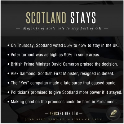 Scotlands IndyRef failed to pass and the country will stay united with Britain