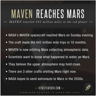 MAVEN is now orbiting Mars to collect atmospheric data.