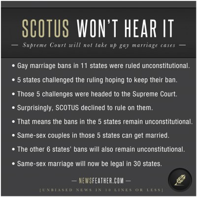 SCOTUS decides not to hear 5 same-sex marriage cases