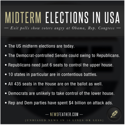 US voters decide on Senate and Congress in 2014 midterm elections.