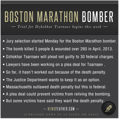 The trial for Boston marathon bomber Dzhokhar Tsarnaev begins this week.