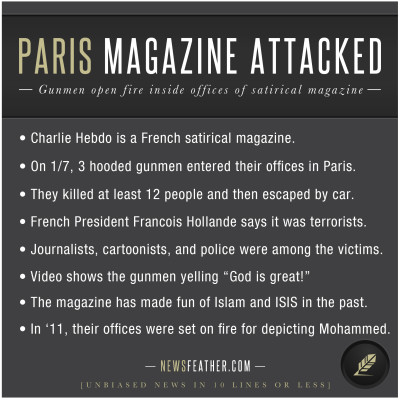 Gunmen open fire inside offices of Paris satirical magazine Charlie Hebdo