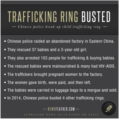Chinese police rescued 37 babies and arrested 103 people in a child trafficking ring.