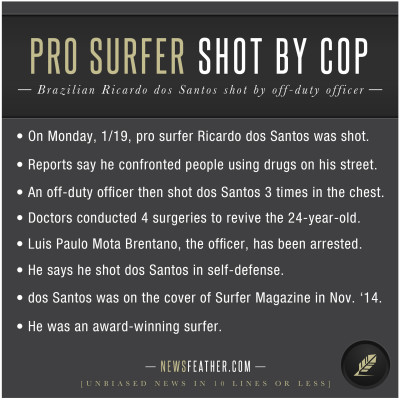 Ricardo dos Santos, a Brazilian professional surfer, was shot 3 times in the chest by an off-duty cop.