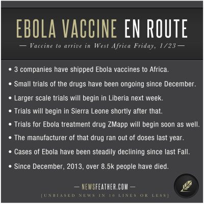 An Ebola vaccine will begin human trials soon in West Africa.