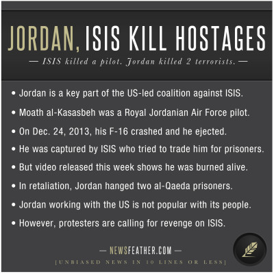 Jordan executes 2 prisoners in retaliation for ISIS killing their air force pilot.