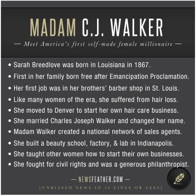 Madam C.J. Walker became America's first female millionaire.