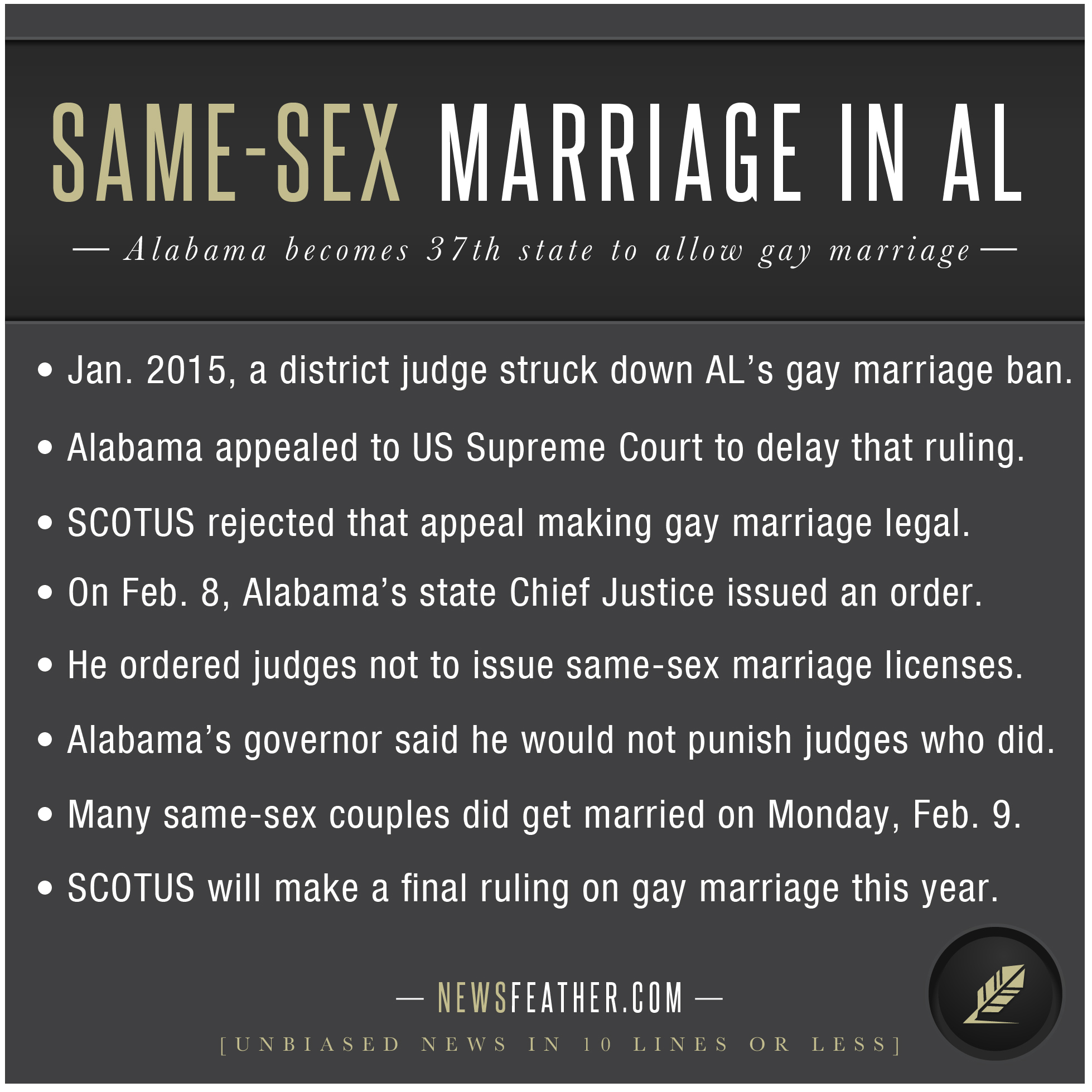 Alabama's Marriage Victory, And The Nation's