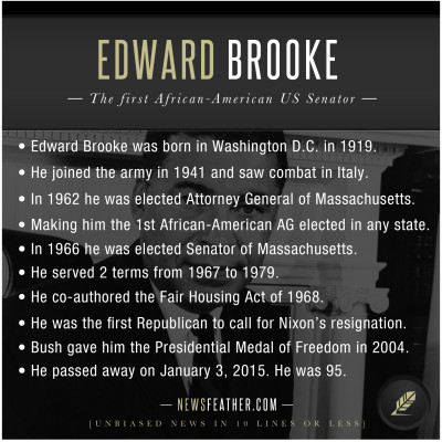 Edward Brooke was the first African-American elected to the US Senate.