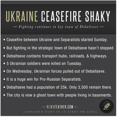 Fighting between Ukraine and Pro-Russian Separatists continues after ceasefire.
