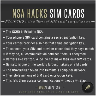 Documents leaked by Edward Snowden show NSA and GCHQ stole SIM card encryption keys from Gemalto.