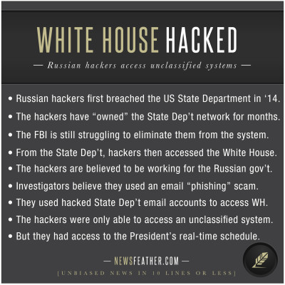 Russian hackers have breached unclassified networks in the White House.