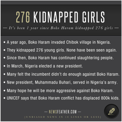 Boko Haram kidnapped 276 girls a year ago from the village of Chibok in Nigeria.
