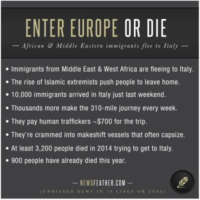 African and Middle Eastern immigrants are fleeing from Islamic extremists to Italy.
