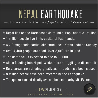 A 7.8 magnitude earthquake in Nepal has killed over 4,000 people and destroyed much of Kathmandu.