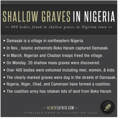 Shallow graves dug by Boko Haram discovered in Nigeria hold 400 bodies of Isalmic extremist group.
