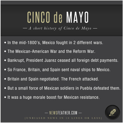 Here's why Mexico celebrates Cinco de Mayo and the battle of Puebla.