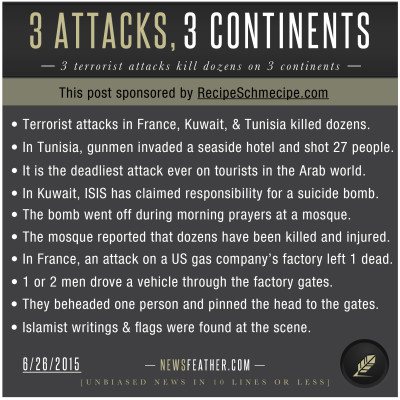 3 terrorist attacks on 3 continents today included a beheading in France, 27 people shot by gunmen in Tunisia, and a mosque bombing in Kuwait.