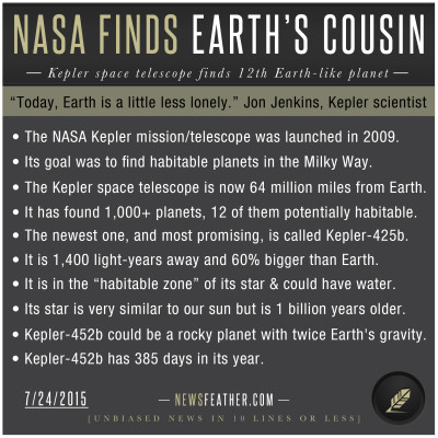 NASA's Kepler space telescope has found the 12th potentially habitable Earth-like planet called Kepler-425b.