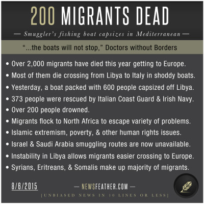 200 migrants drowned when their smuggler's boat capsized in the mediterranean.