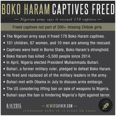 Short news summary of the Nigerian army freeing 178 captives from Islamic terrorist group Boko Haram.