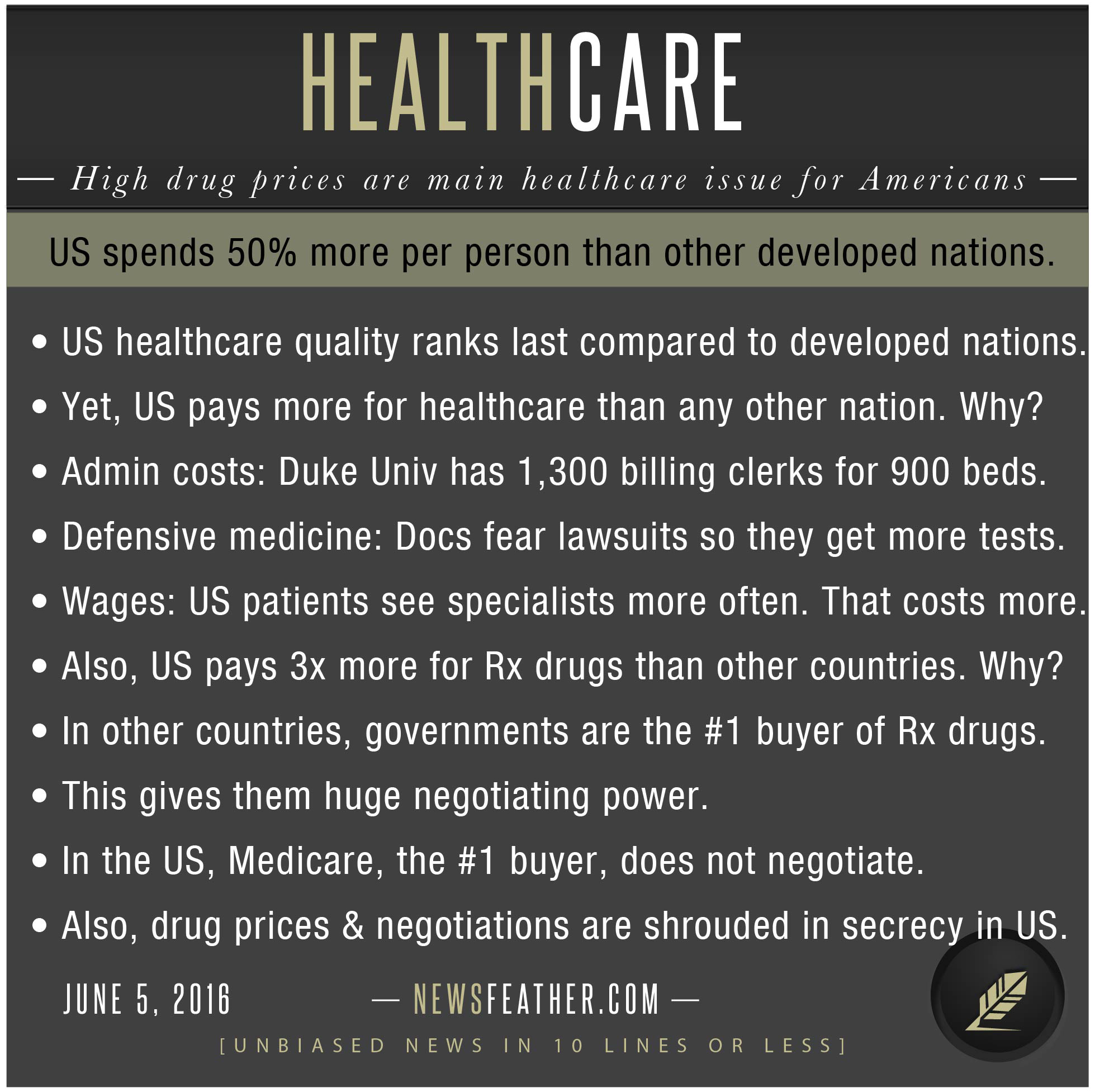 US healthcare is most expensive and worst in the world.